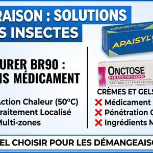 Piqûres de moustiques: Arrêtez Apaisyl et la Cortisone, passez au Beurer BR90 !